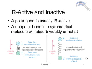 Chapter 12 11
IR-Active and Inactive
• A polar bond is usually IR-active.
• A nonpolar bond in a symmetrical
molecule will absorb weakly or not at
all.
=>
 