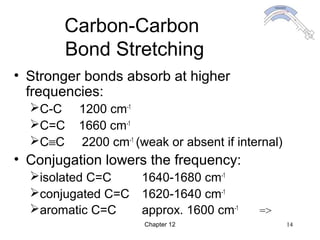 Chapter 12 14
Carbon-Carbon
Bond Stretching
• Stronger bonds absorb at higher
frequencies:
C-C 1200 cm-1
C=C 1660 cm-1
C≡C 2200 cm-1
(weak or absent if internal)
• Conjugation lowers the frequency:
isolated C=C 1640-1680 cm-1
conjugated C=C 1620-1640 cm-1
aromatic C=C approx. 1600 cm-1
=>
 