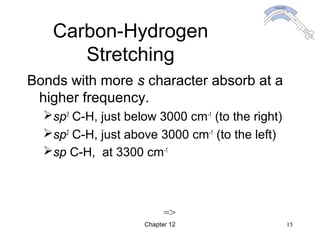 Chapter 12 15
Carbon-Hydrogen
Stretching
Bonds with more s character absorb at a
higher frequency.
sp3
C-H, just below 3000 cm-1
(to the right)
sp2
C-H, just above 3000 cm-1
(to the left)
sp C-H, at 3300 cm-1
=>
 