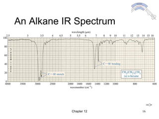 Chapter 12 16
An Alkane IR Spectrum
=>
 