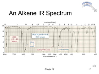 Chapter 12 17
An Alkene IR Spectrum
=>
 