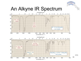 Chapter 12 18
An Alkyne IR Spectrum
=>
 