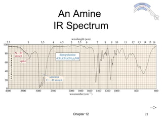 Chapter 12 21
An Amine
IR Spectrum
=>
 