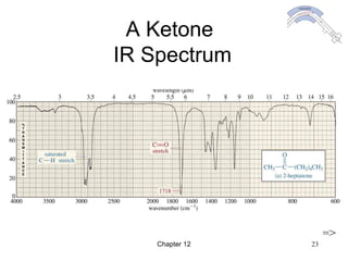 Chapter 12 23
A Ketone
IR Spectrum
=>
 