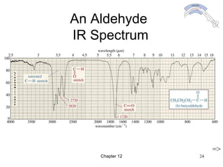 Chapter 12 24
An Aldehyde
IR Spectrum
=>
 