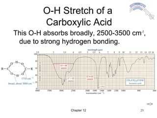Chapter 12 25
O-H Stretch of a
Carboxylic Acid
This O-H absorbs broadly, 2500-3500 cm-1
,
due to strong hydrogen bonding.
=>
 