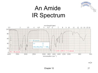 Chapter 12 27
An Amide
IR Spectrum
=>
 