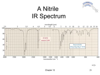 Chapter 12 29
A Nitrile
IR Spectrum
=>
 