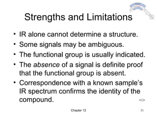 Chapter 12 31
Strengths and Limitations
• IR alone cannot determine a structure.
• Some signals may be ambiguous.
• The functional group is usually indicated.
• The absence of a signal is definite proof
that the functional group is absent.
• Correspondence with a known sample’s
IR spectrum confirms the identity of the
compound. =>
 