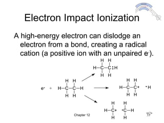 Chapter 12 33
Electron Impact Ionization
A high-energy electron can dislodge an
electron from a bond, creating a radical
cation (a positive ion with an unpaired e-
).
e- + H C
H
H
C
H
H
H
H C
H
H
C
H
H
H
H C
H
H
C
H
H
+ H
H C
H
H
C
H
H
H
+
=>
 