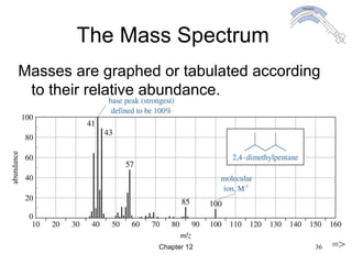 Chapter 12 36
The Mass Spectrum
Masses are graphed or tabulated according
to their relative abundance.
=>
 