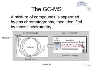 Chapter 12 37
The GC-MS
=>
A mixture of compounds is separated
by gas chromatography, then identified
by mass spectrometry.
 