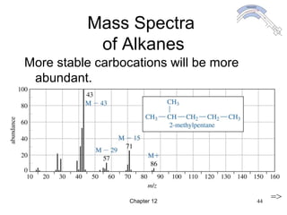Chapter 12 44
Mass Spectra
of Alkanes
More stable carbocations will be more
abundant.
=>
 