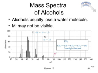 Chapter 12 46
Mass Spectra
of Alcohols
• Alcohols usually lose a water molecule.
• M+
may not be visible.
=>
 
