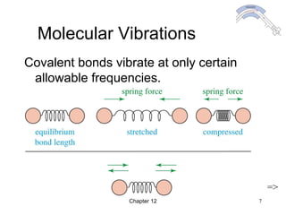 Chapter 12 7
Molecular Vibrations
Covalent bonds vibrate at only certain
allowable frequencies.
=>
 