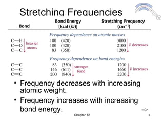 Chapter 12 8
Stretching Frequencies
• Frequency decreases with increasing
atomic weight.
• Frequency increases with increasing
bond energy. =>
 