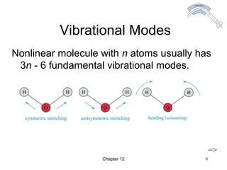 Chapter 12 9
Vibrational Modes
Nonlinear molecule with n atoms usually has
3n - 6 fundamental vibrational modes.
=>
 