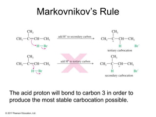 © 2017 Pearson Education, Ltd.
Markovnikov’s Rule
The acid proton will bond to carbon 3 in order to
produce the most stable carbocation possible.
 