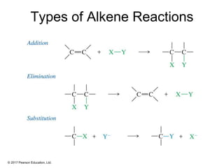 © 2017 Pearson Education, Ltd.
Types of Alkene Reactions
 