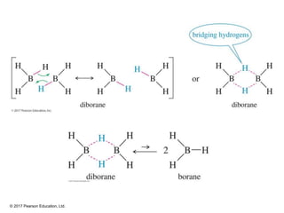 © 2017 Pearson Education, Ltd.
 