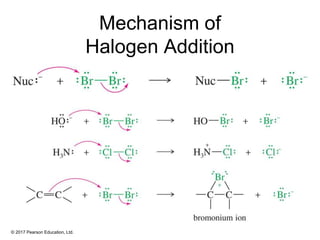 © 2017 Pearson Education, Ltd.
Mechanism of
Halogen Addition
 