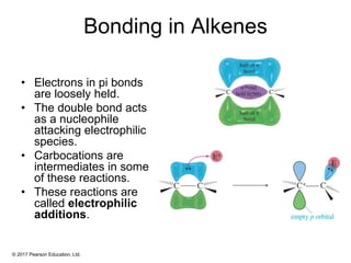 © 2017 Pearson Education, Ltd.
Bonding in Alkenes
• Electrons in pi bonds
are loosely held.
• The double bond acts
as a nucleophile
attacking electrophilic
species.
• Carbocations are
intermediates in some
of these reactions.
• These reactions are
called electrophilic
additions.
 