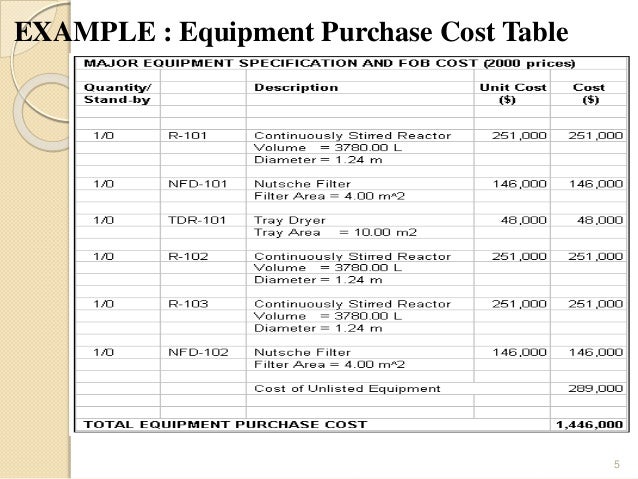 project cost