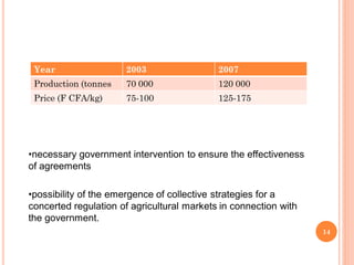 Year                 2003                  2007
 Production (tonnes   70 000                120 000
 Price (F CFA/kg)     75-100                125-175




•necessary government intervention to ensure the effectiveness
of agreements

•possibility of the emergence of collective strategies for a
concerted regulation of agricultural markets in connection with
the government.
                                                                  14
 