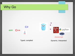 Why Go 
C++ 
C# 
asm 
Javascript 
Typed, compiled Dynamic, Interpreted 
 