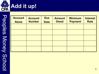 Add it up! Due Date Interest Rate Minimum Payment Amount Owed Account Number Account Name 