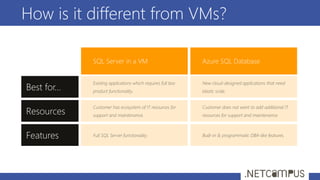 How is it different from VMs?
Best for…
SQL Server in a VM Azure SQL Database
Features
Resources
 