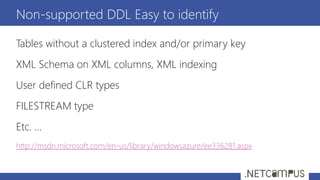 Tables without a clustered index and/or primary key
XML Schema on XML columns, XML indexing
User defined CLR types
FILESTREAM type
Etc. …
http://msdn.microsoft.com/en-us/library/windowsazure/ee336281.aspx
Non-supported DDL Easy to identify
 