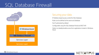 SQL Database Firewall
 