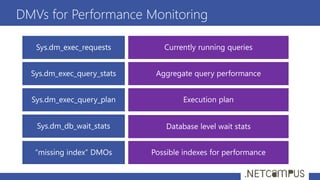 DMVs for Performance Monitoring
 