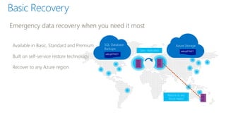 Available in Basic, Standard and Premium
Built on self-service restore technology
Recover to any Azure region
Emergency data recovery when you need it most
Basic Recovery
Geo- replicated
SQL Database
Backups
sabcp01bl21
Azure Storage
sabcp01bl21
Restore to any
Azure region
 