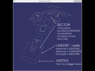 Cracking into Doom (1993) WAD Files | PDF