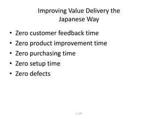 Improving Value Delivery the 
Japanese Way 
• Zero customer feedback time 
• Zero product improvement time 
• Zero purchasing time 
• Zero setup time 
• Zero defects 
2-124 
 