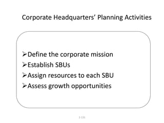 Corporate Headquarters’ Planning Activities 
Define the corporate mission 
Establish SBUs 
Assign resources to each SBU 
Assess growth opportunities 
2-131 
 