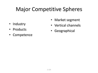 Major Competitive Spheres 
2-133 
• Industry 
• Products 
• Competence 
• Market segment 
• Vertical channels 
• Geographical 
 