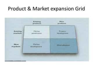 Product & Market expansion Grid 
 