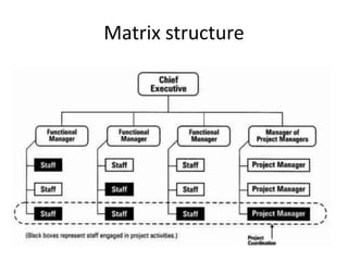 Matrix structure 
 
