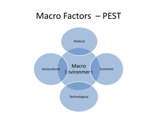 Macro Factors – PEST 
Political 
Macro 
Environment 
Economic 
Technological 
Sociocultural 
 