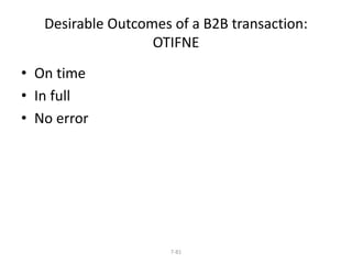 Desirable Outcomes of a B2B transaction: 
OTIFNE 
7-81 
• On time 
• In full 
• No error 
 