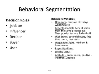 Behavioral Segmentation 
8-98 
Decision Roles 
• Initiator 
• Influencer 
• Decider 
• Buyer 
• User 
Behavioral Variables 
• Occasions- cards on birthdays , 
weddings etc 
• Benefits-multiple benefit seeks 
from the same product eg. 
Shampoo for texture & dandruff 
• User Status-potential users, first 
time users , non users 
• Usage Rate- light , medium & 
heavy users 
• Buyer-Readiness 
• Loyalty Status 
• Attitude – enthusiastic, positive , 
indiffrent , hostile 
 