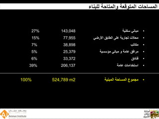 Wadi Amman Presentation  Arabic 090512 Reduced