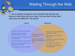 Wading Through the Web Anyone can publish a Web page No one checks to see if the information is true or false There are millions of places to look for information Using the Internet is much quicker You can narrow down what you’re looking for more easily The Internet uses search engines Both provide sources  of information Both are viewed by  millions of people each  day 1. You’ve already compared and contrasted the Internet and books or other texts with your class. Can you think of any other ways they are different? The same? A book has to be published by a publishing company Editors check and verify the information Looking for a book can be more time consuming You have to visit a library The library uses the Dewey Decimal System Books/Text Internet 