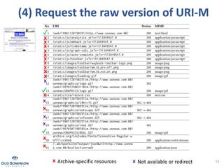 51
(4) Request the raw version of URI-M
x
x
x
x
x
x
x
x
x
x
x
x
x
x
x
x
✓
✓
✓
x Archive-specific resources x Not available...