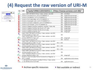 52
(4) Request the raw version of URI-M
x
x
x
x
x
x
x
x
x
x
x
x
x
x
x
x
✓
✓
✓
x Archive-specific resources x Not available...