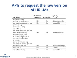 53
APIs to request the raw version
of URI-Ms
WADL 2018, 2018-06-06 @maturban1
 