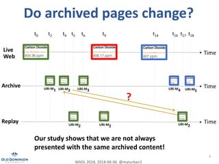9
Do archived pages change?
TimeLive
Web
TimeArchive
Replay Time
URI-M1 URI-M2 URI-M3 URI-M4 URI-M5
URI-M2 URI-M2 URI-M2
t...